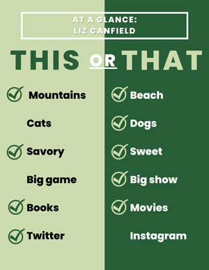 Liz Canfield at a glance. She likes mountains and beach equally, dogs more than cats, savory and sweet equally, big shows more than big games, books and movies equally, and Twitter more than Instagram.